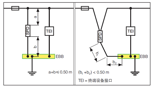 星空网页版防雷解析成套配电装置中浪涌保护器的接线