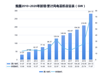 星空网页版防雷浅析雷电对风电机组的危害